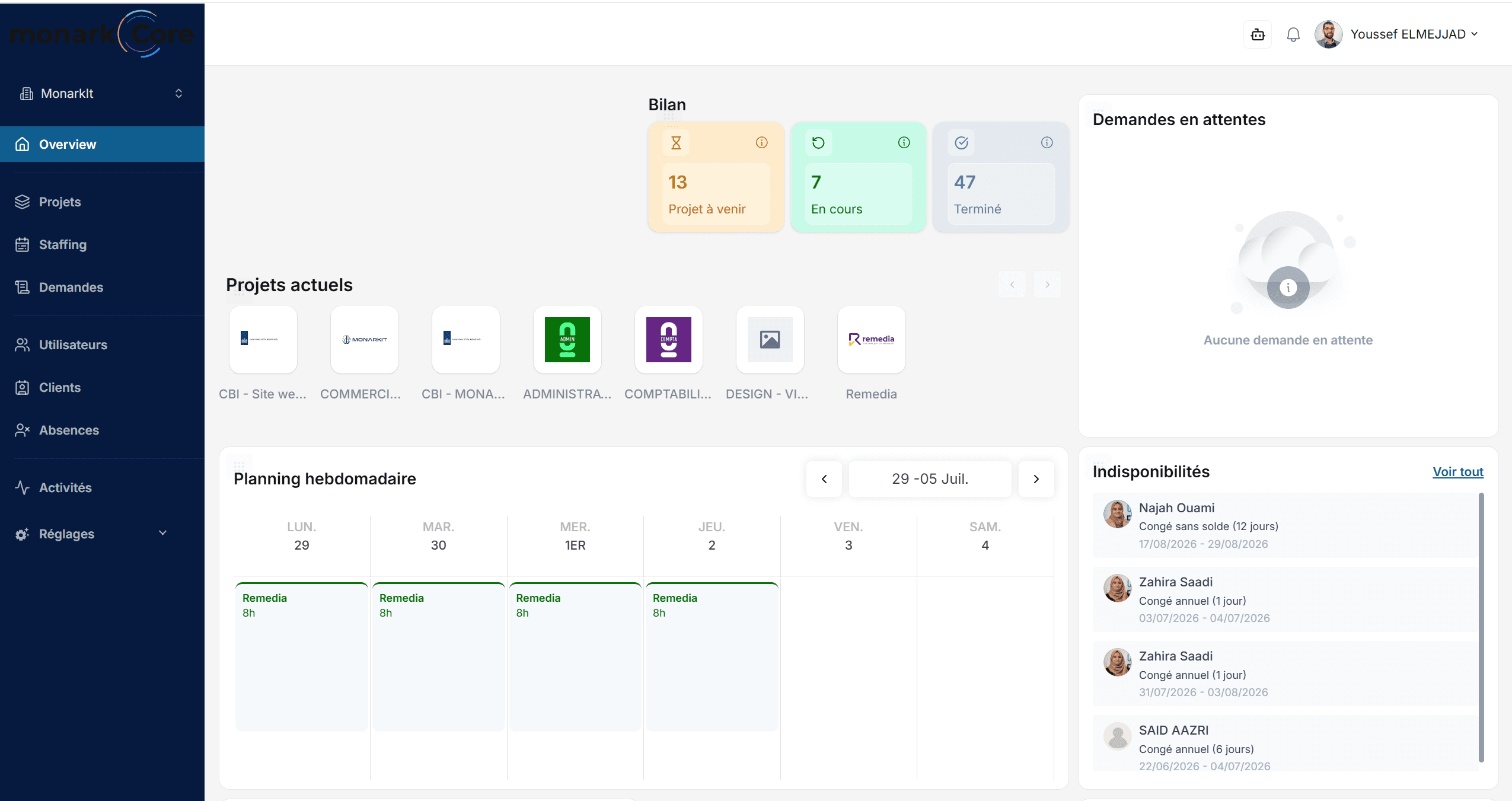 Dashboard Overview