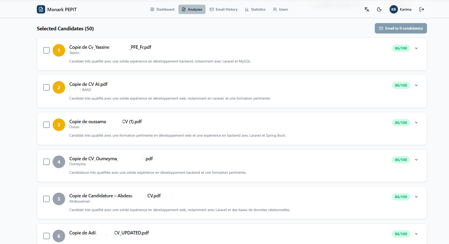Top candidates with score, status, strengths, and quick actions available.